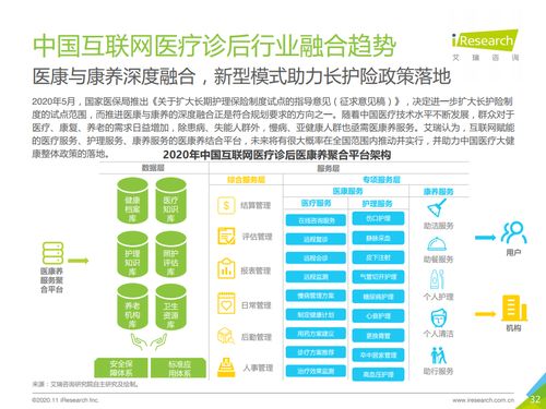 互聯網信息咨詢服務 診后環節的數字化新引擎——解讀《2020年中國互聯網醫療診后行業白皮書》